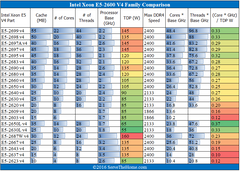 INTEL XEON E5-1620 V4 CPU PROCESSOR 4 CORE 3.50GHz 10MB L3 CACHE 140W SR2P6