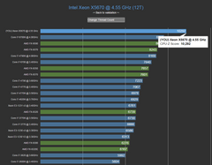Intel Xeon Six Core X5670 12M Cache, 2.93GHz, 6.40 GT/s QPI SLBV7 CPU Processor