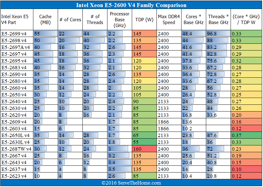 Intel Xeon E5-2683 V3 (SR1XH) 2.00GHz 14-Core FCLGA2011-3 120W CPU